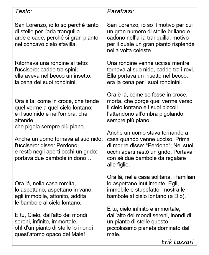 X Agosto di Giovanni Pascoli: testo e parafrasi | Erik Lazzari